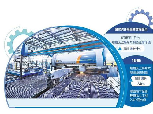 高技術制造業創新動能澎湃