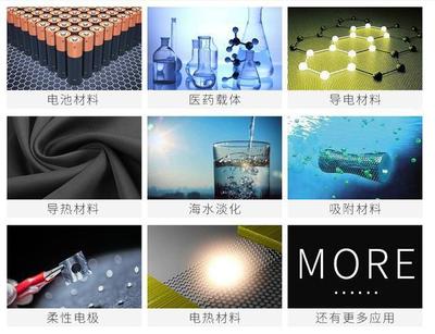 從朗慧LONGMAKER戰略布局看高科技新材料石墨烯應用產業的崛起動因